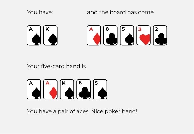 Regn de marv Poker Hands Rankings | Texas Holdem Hands Rankings