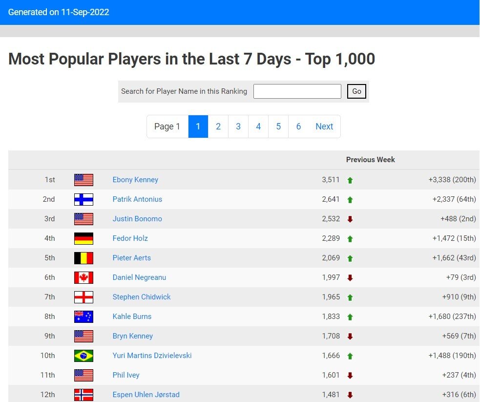 Popularitas gerombolan Ebony Kenney Hendon
