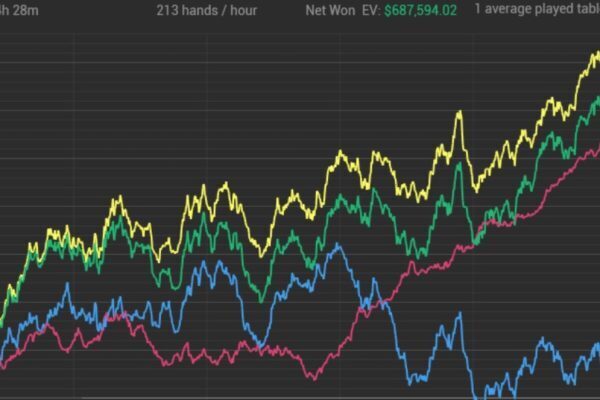 Poker Graph