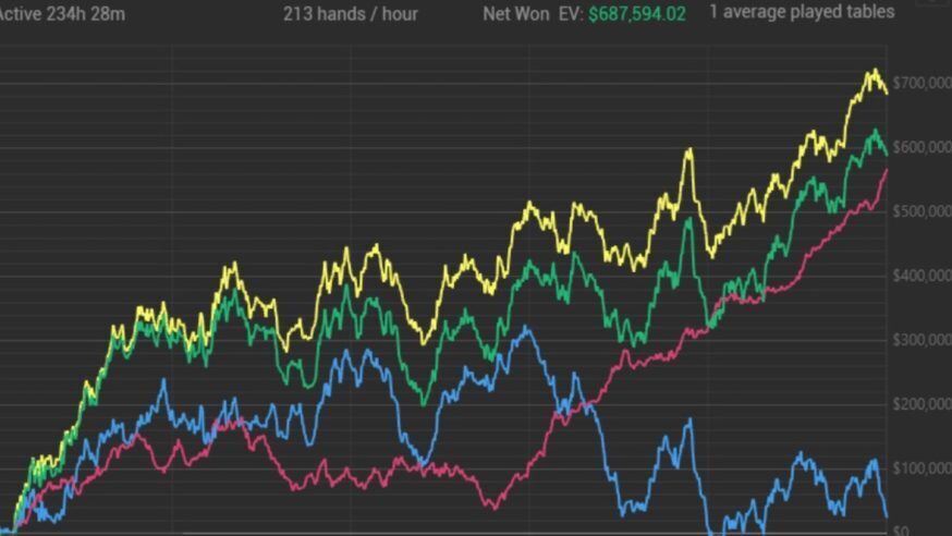 What Is a Win Rate In Poker?