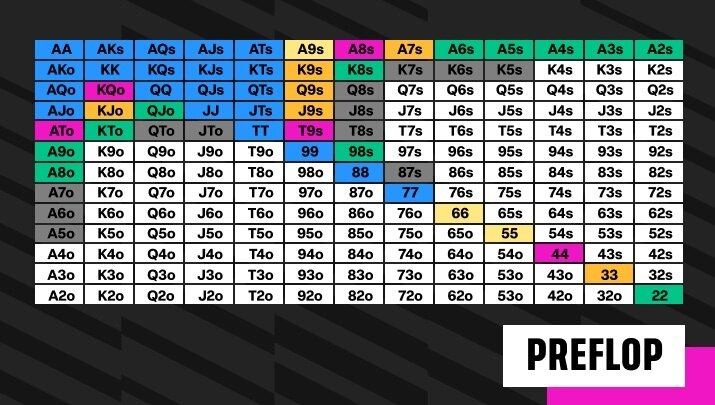 The Ultimate Guide To Folding in Poker | Tight Poker