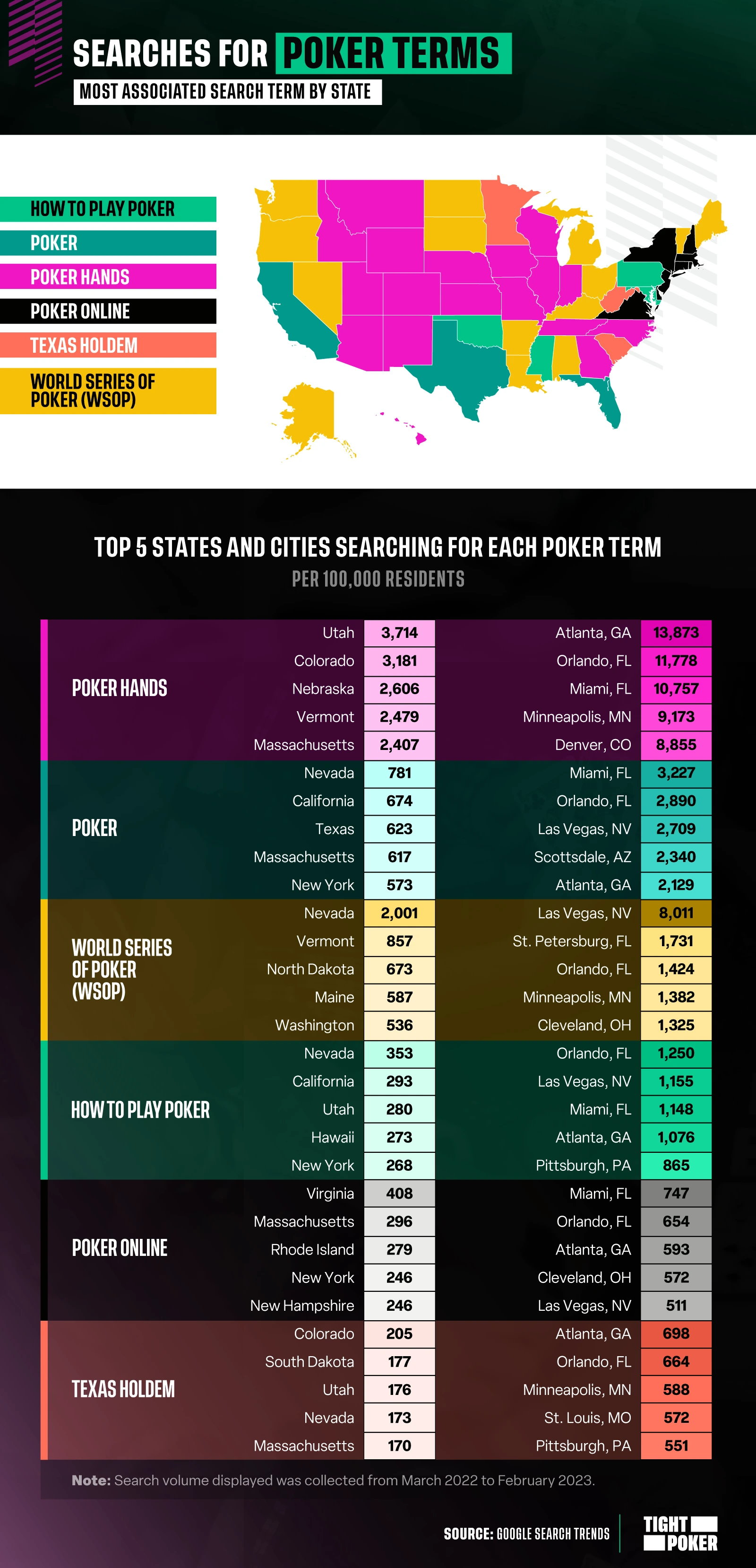 Searches for Poker Terms: Most Associated Search Term By State